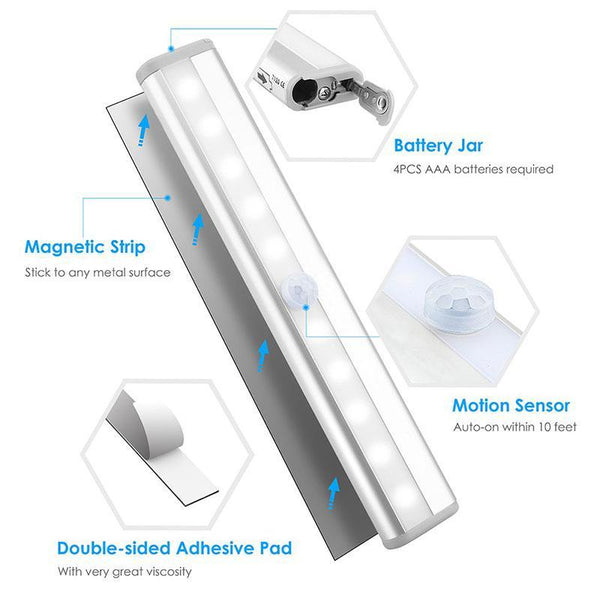 Mintiml Motion Sensor Light