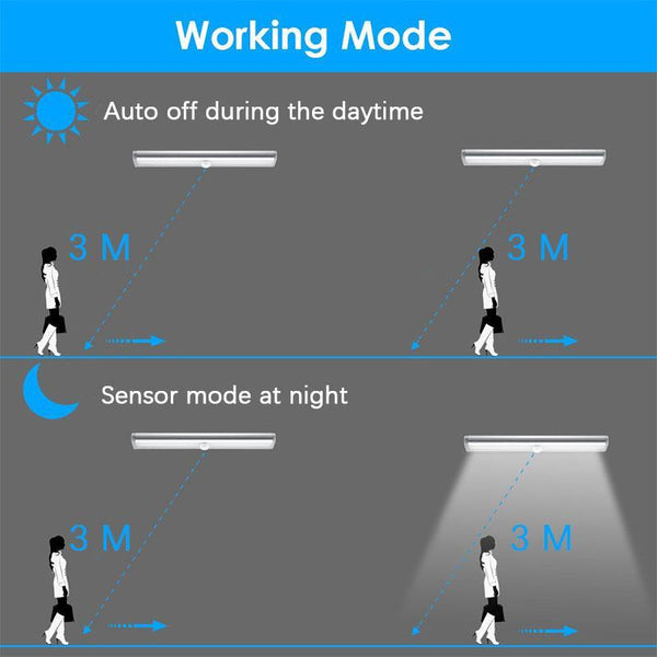 Mintiml Motion Sensor Light